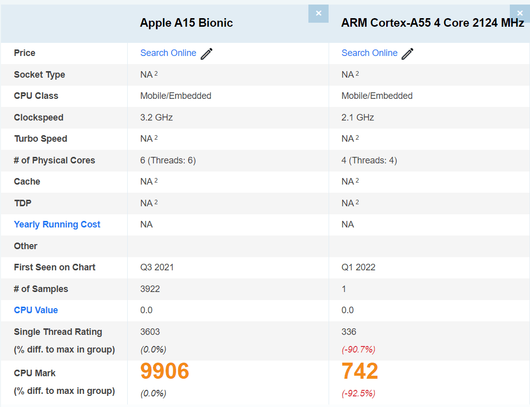 benchmarks